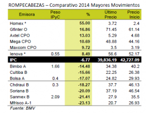 Rompecabezas_Tabla1_060214