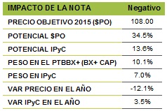BURSATRIS_TABLA