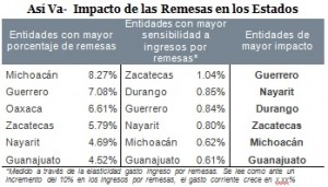 AsiVa1_Tabla