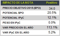 BursaTris3_Tabla