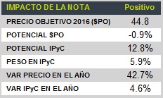 BursaTris4_Tabla
