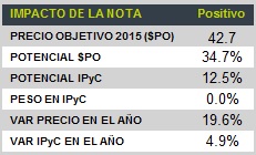 BursaTris5_Tabla
