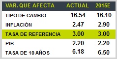 EcoTris8_Tabla