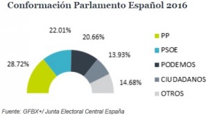 EconotrisGrafica21122015